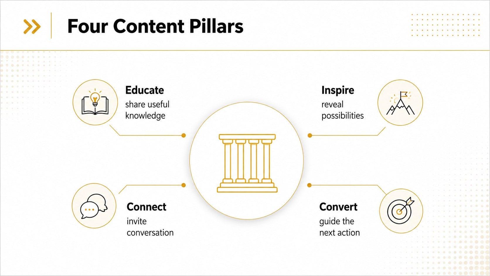 Social Channel Identity Playbook presentation template, slide 13
