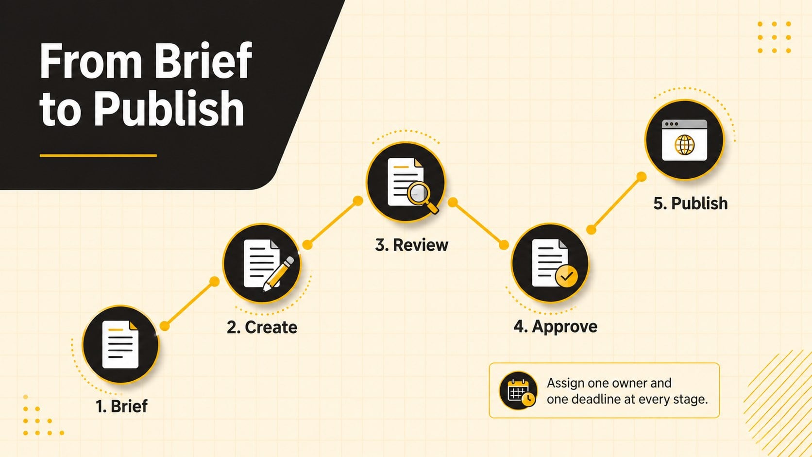 Social Channel Identity Playbook presentation template, slide 15