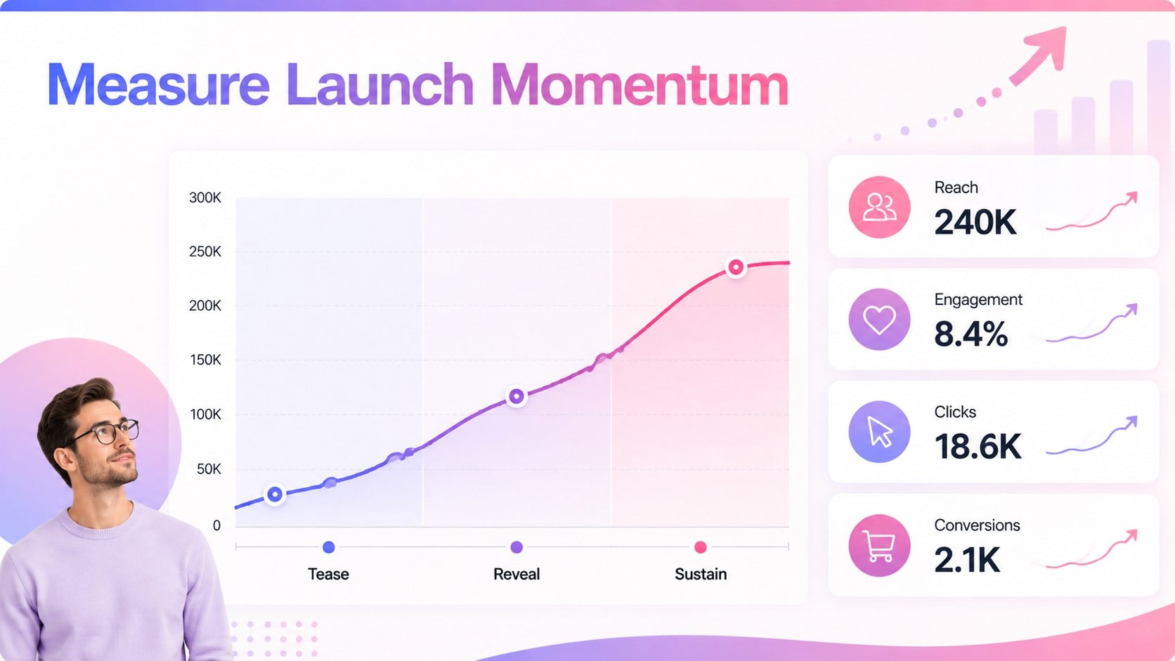 Social Launch Content Strategy Deck presentation template, slide 12