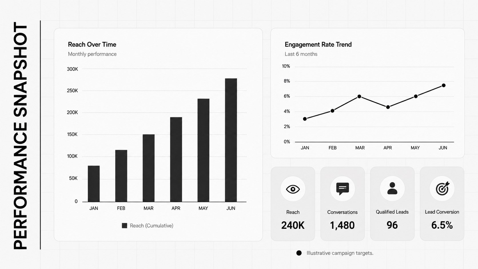 Social Selling Pitch Deck presentation template, slide 10