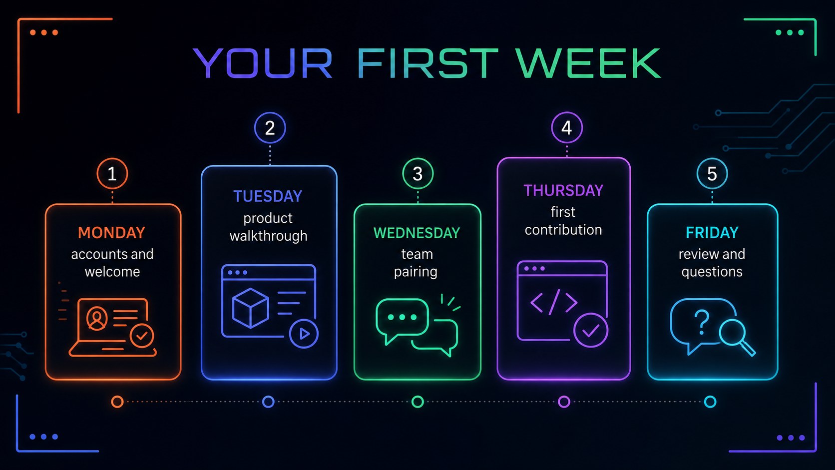 Software Team Onboarding Presentation presentation template, slide 11