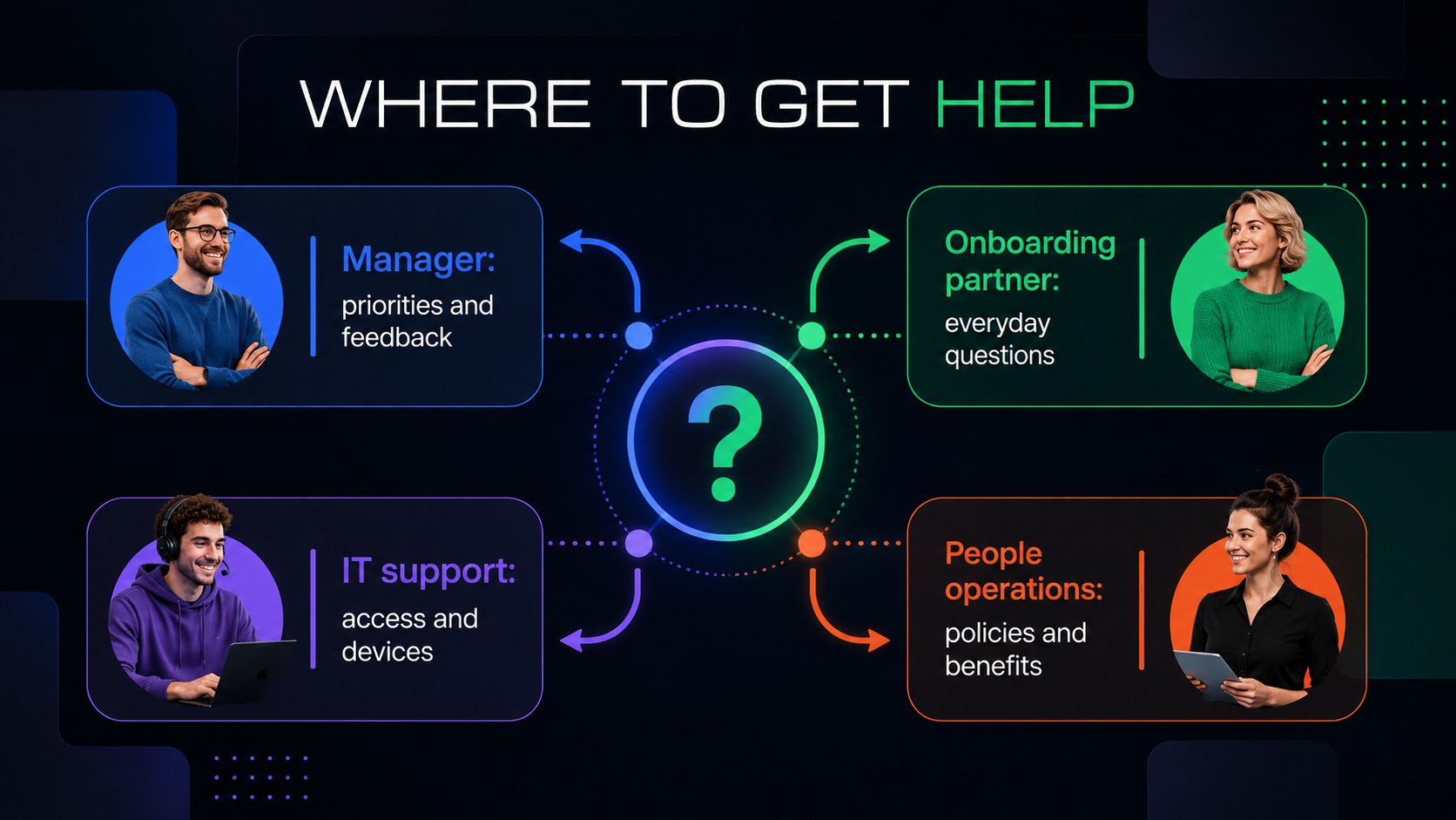 Software Team Onboarding Presentation presentation template, slide 14