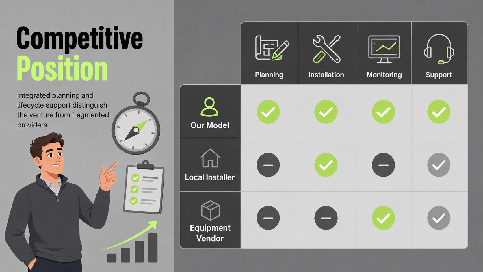 Solar Power Venture Pitch Deck presentation template, slide 10