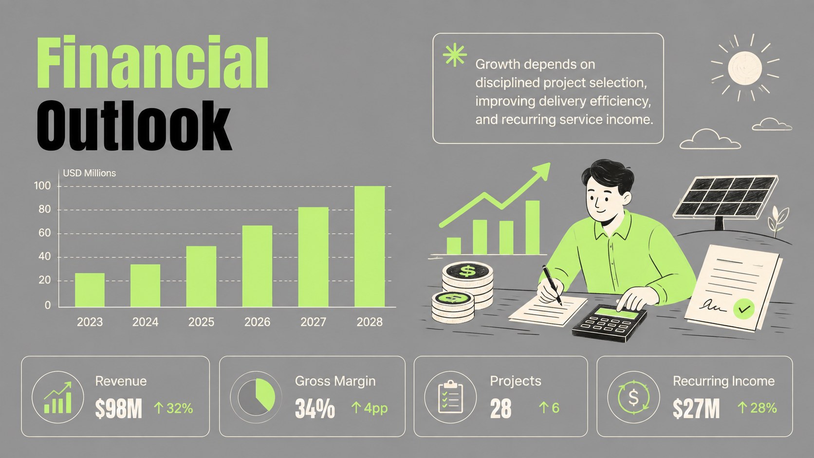 Solar Power Venture Pitch Deck presentation template, slide 13