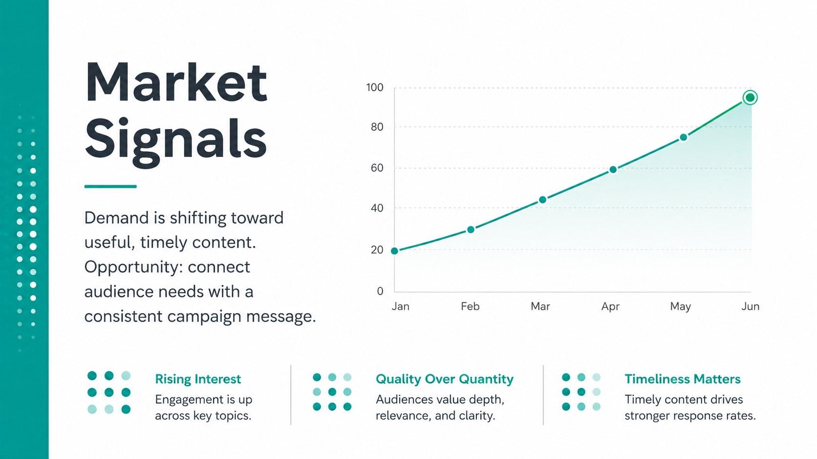 Soundwave Marketing Strategy Deck in Teal and Grey presentation template, slide 4
