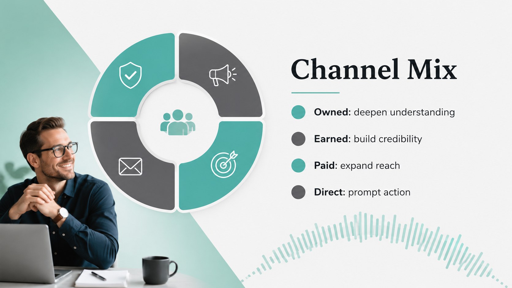 Soundwave Marketing Strategy Deck in Teal and Grey presentation template, slide 7