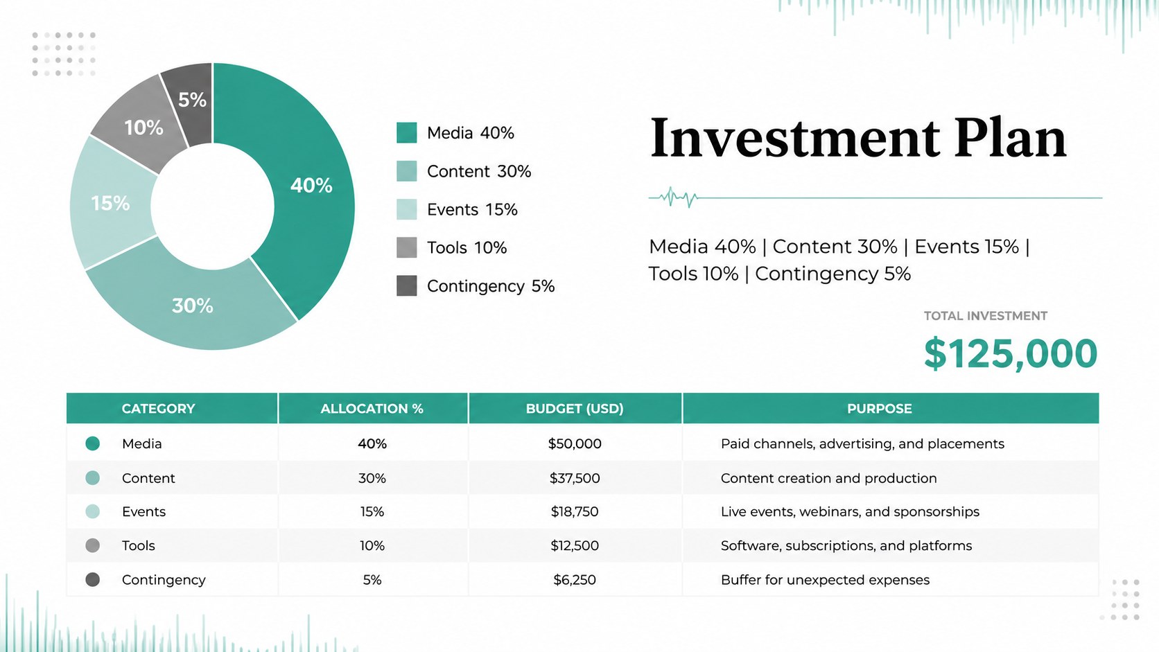 Soundwave Marketing Strategy Deck in Teal and Grey presentation template, slide 10