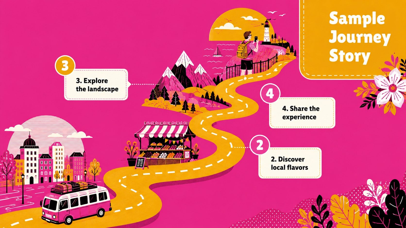 South America Tourism Promotion Deck presentation template, slide 11