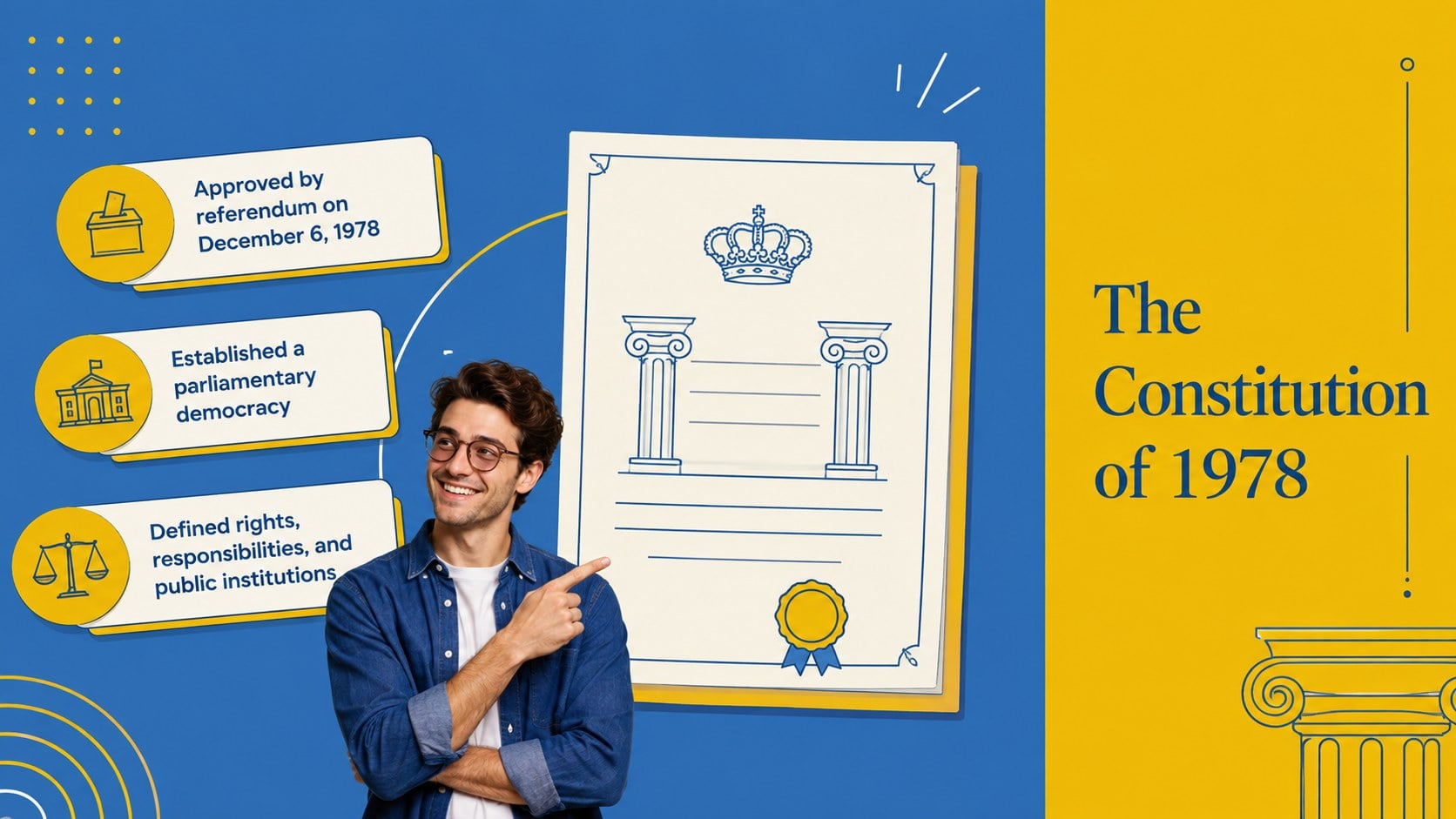 Spain Constitution Commemoration Lesson Deck presentation template, slide 3