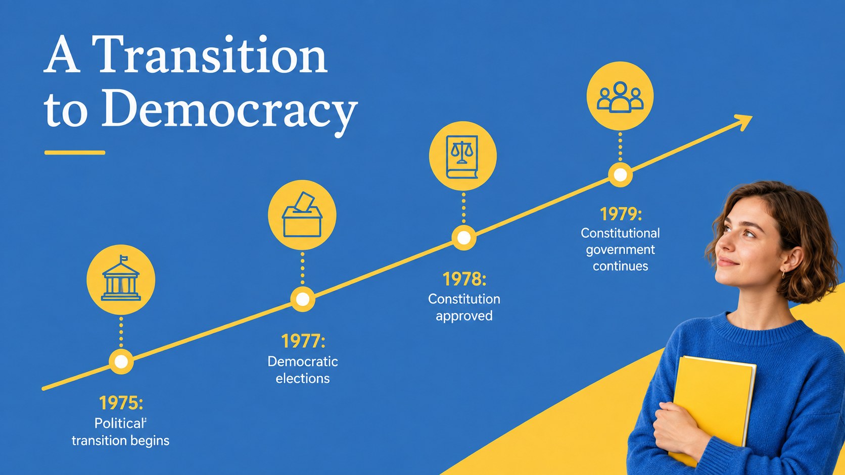 Spain Constitution Commemoration Lesson Deck presentation template, slide 4