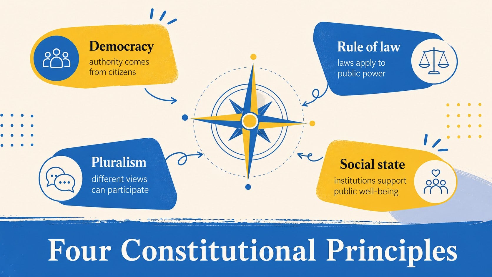 Spain Constitution Commemoration Lesson Deck presentation template, slide 5
