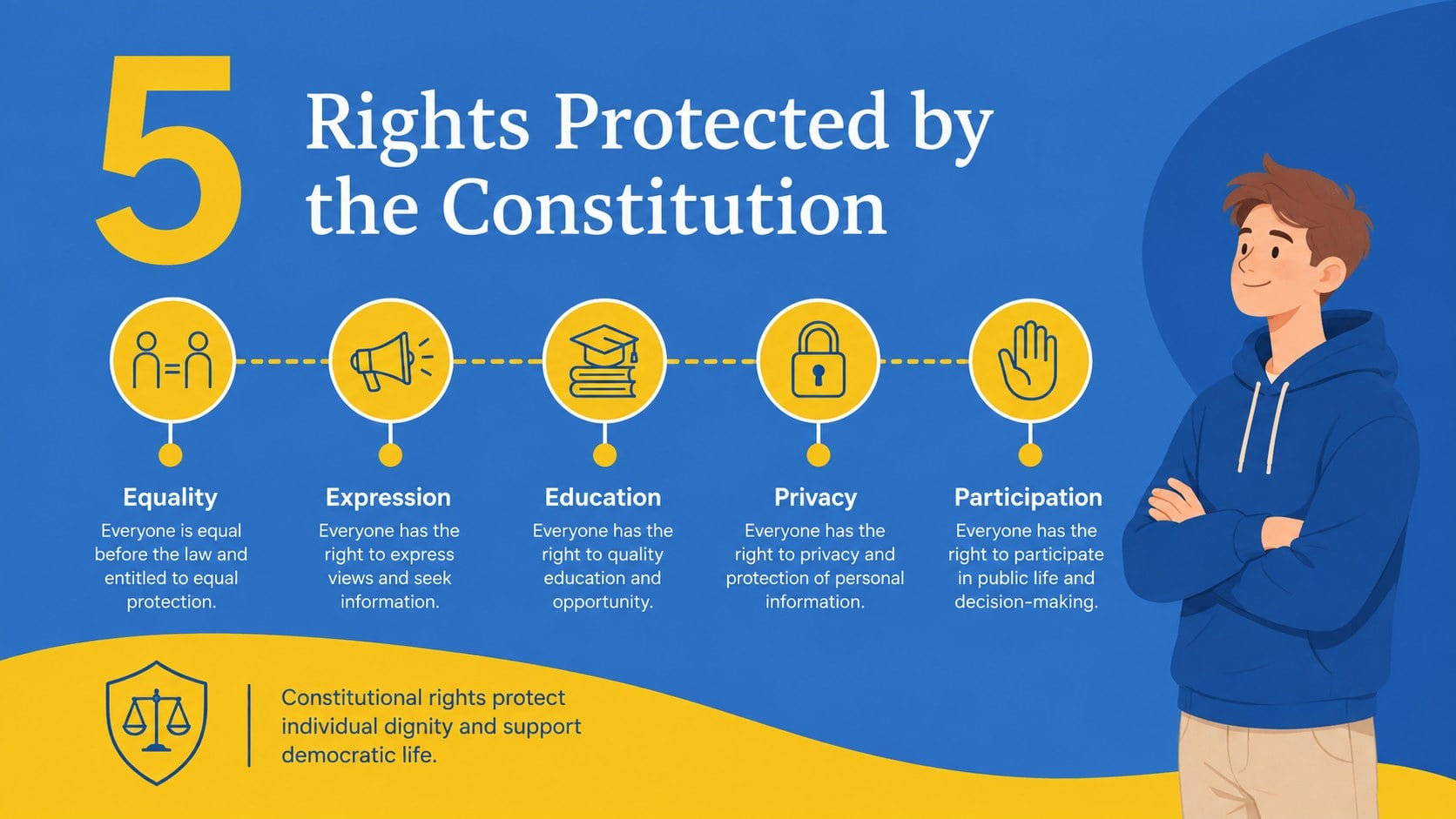 Spain Constitution Commemoration Lesson Deck presentation template, slide 6