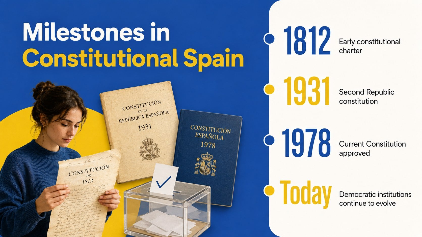 Spain Constitution Commemoration Lesson Deck presentation template, slide 11