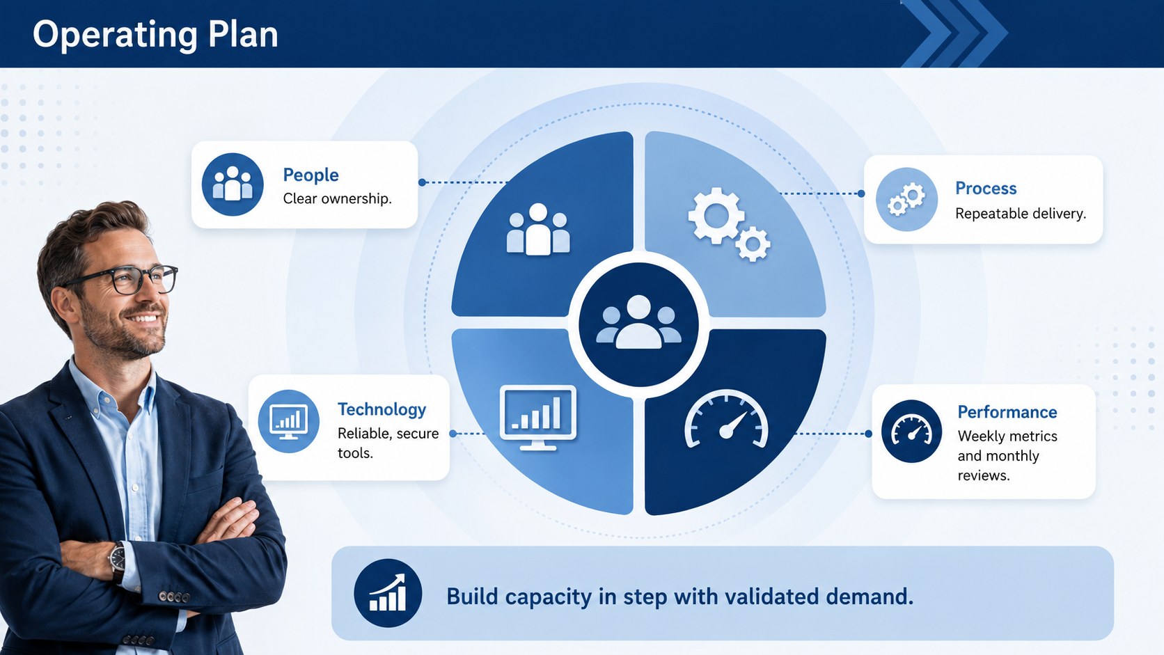Startup Growth Blueprint Deck presentation template, slide 10