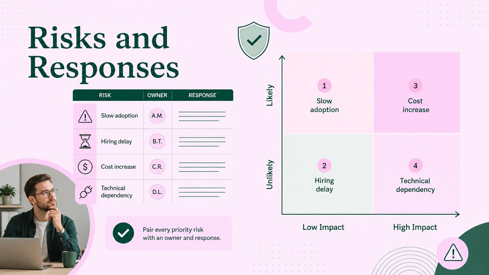 Startup Growth Roadmap Infographic Deck presentation template, slide 11