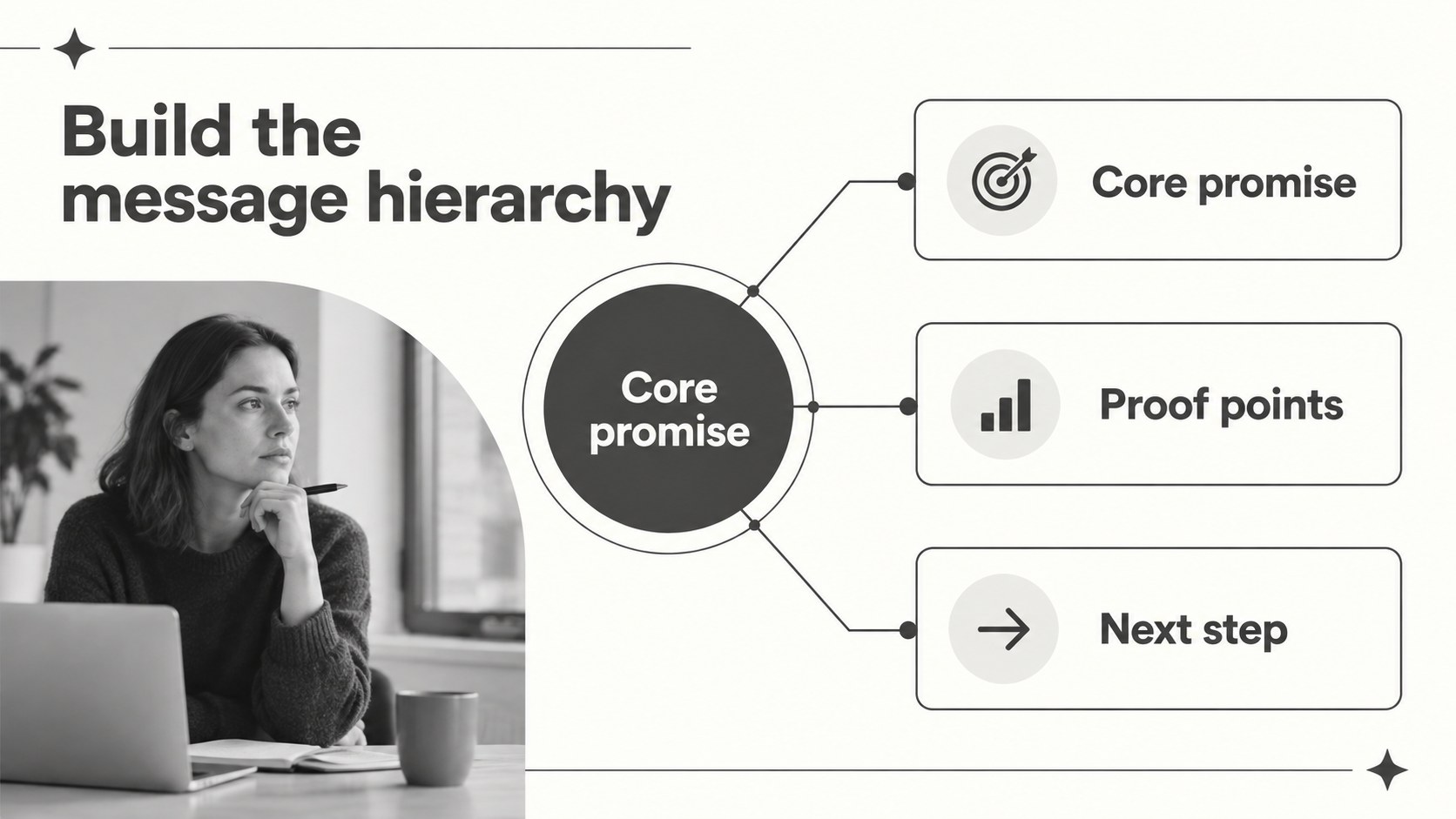 Strategic Communication Playbook Deck presentation template, slide 7