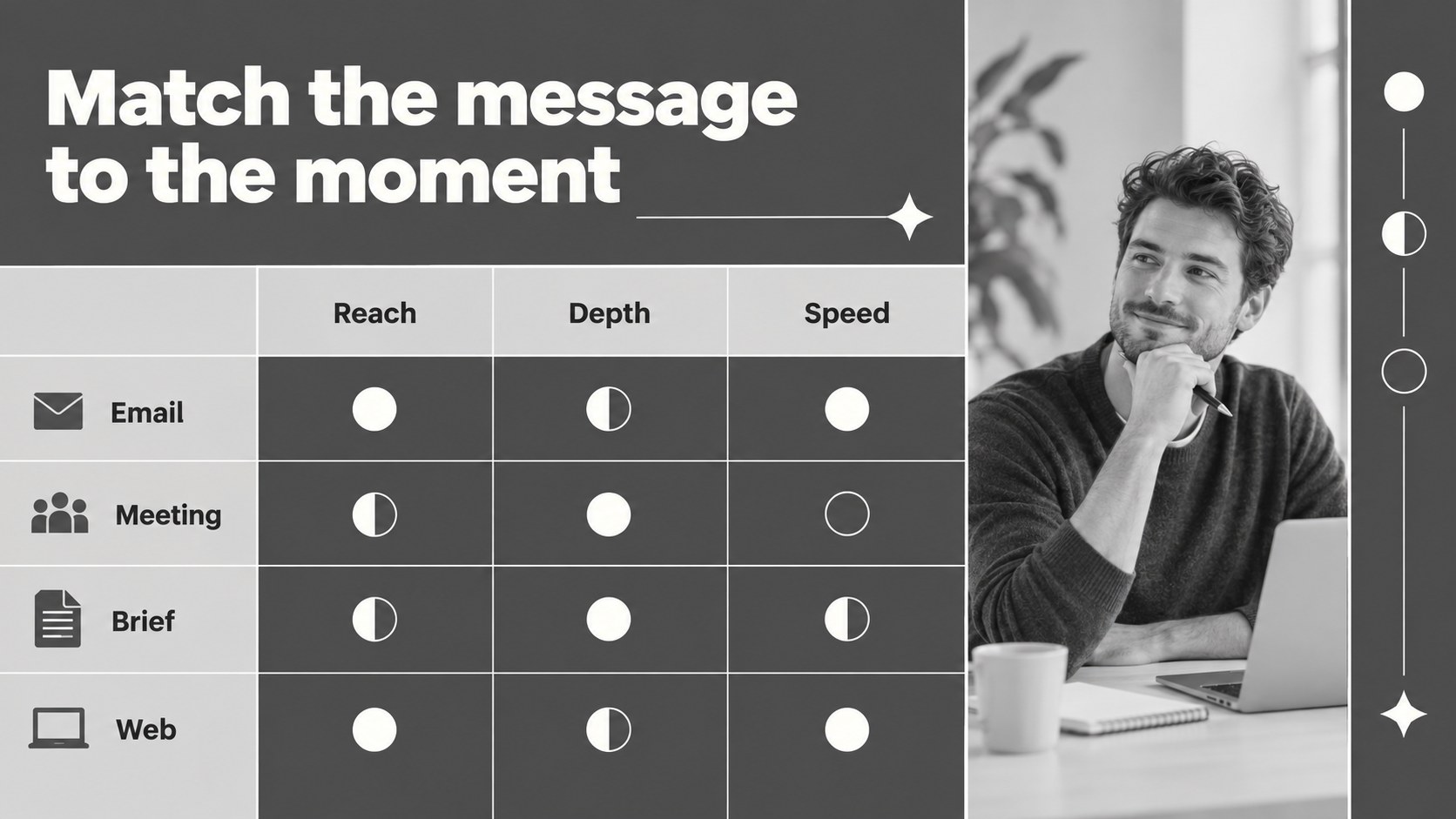 Strategic Communication Playbook Deck presentation template, slide 8