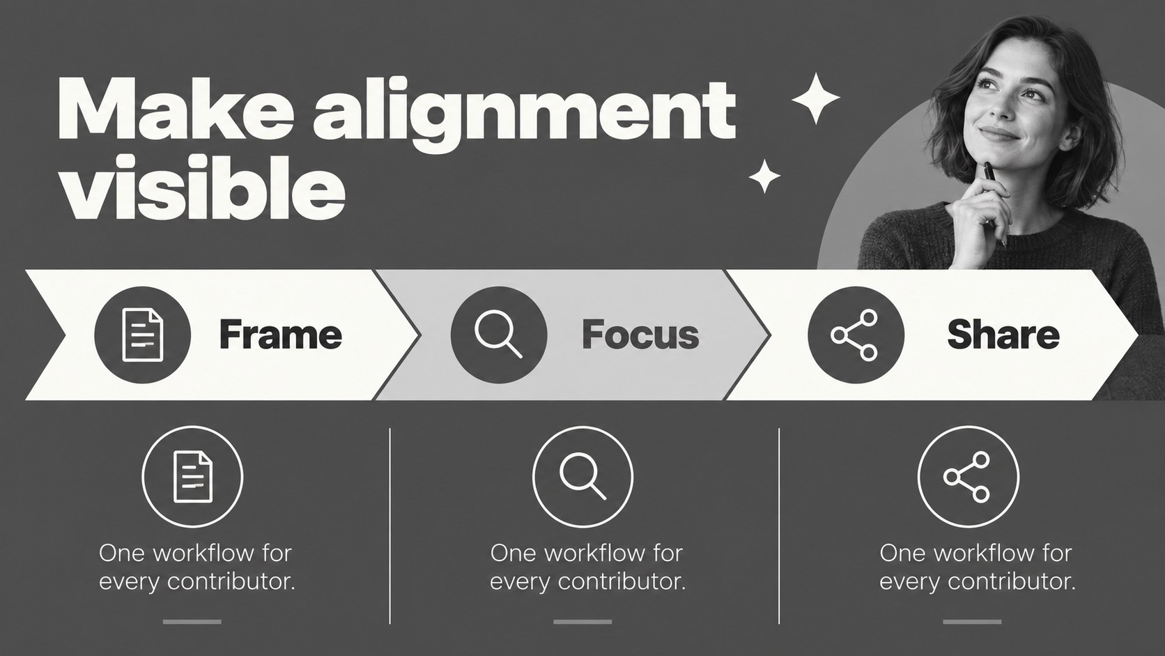 Strategic Communication Playbook Deck presentation template, slide 10
