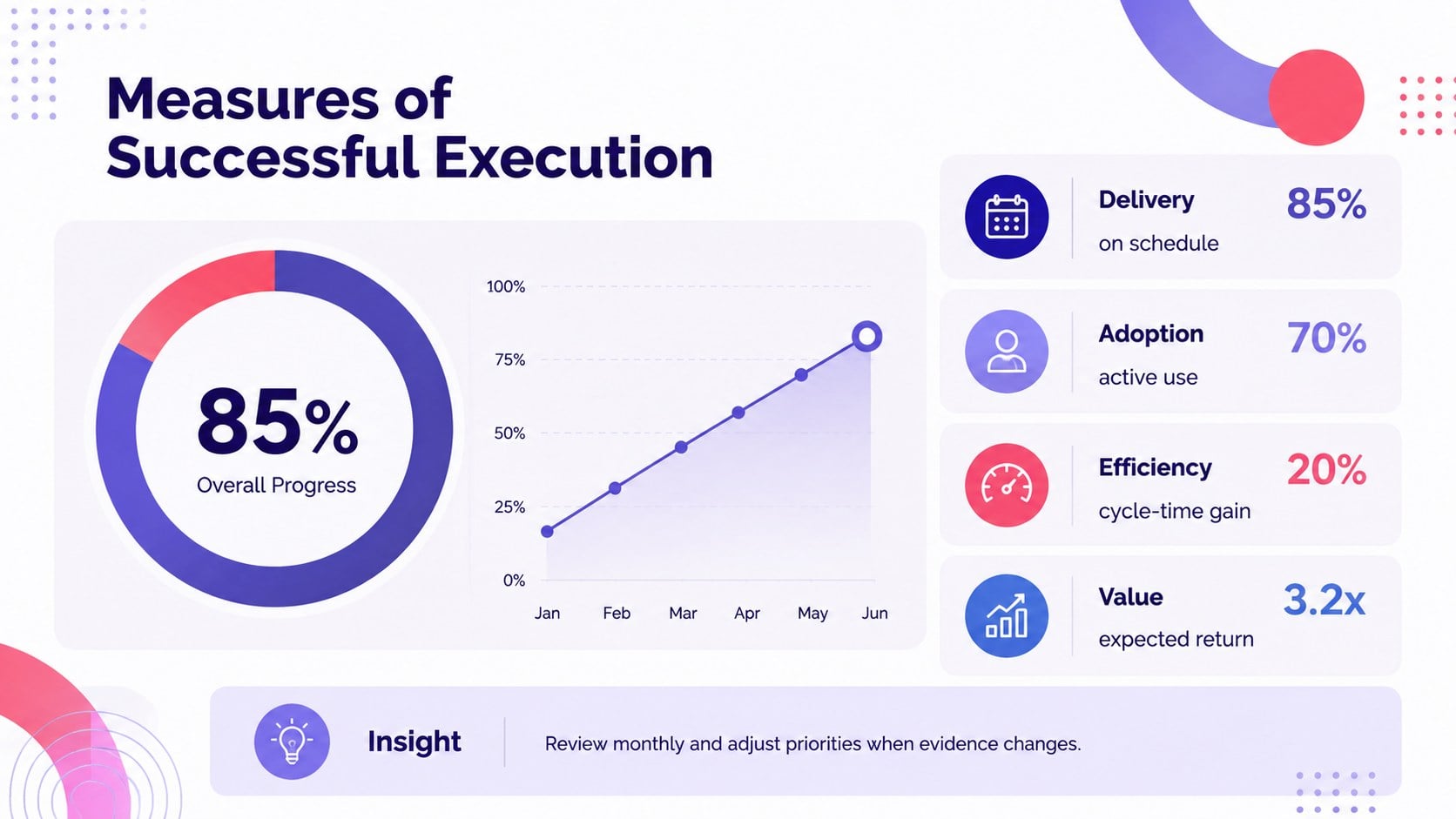 Strategic Execution Roadmap Deck presentation template, slide 12