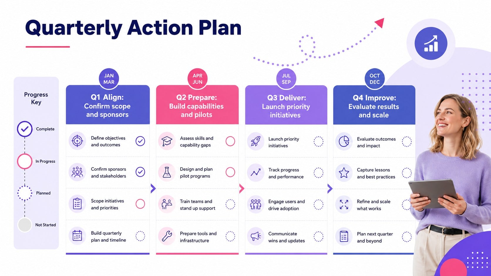 Strategic Execution Roadmap Deck presentation template, slide 13