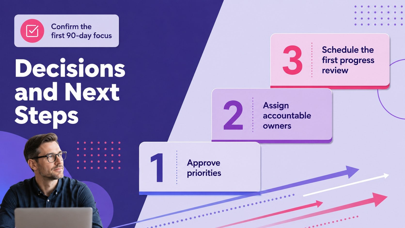 Strategic Execution Roadmap Deck presentation template, slide 15