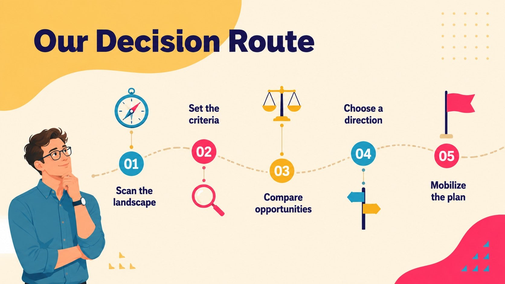 Strategic Opportunity Mapping Deck presentation template, slide 2