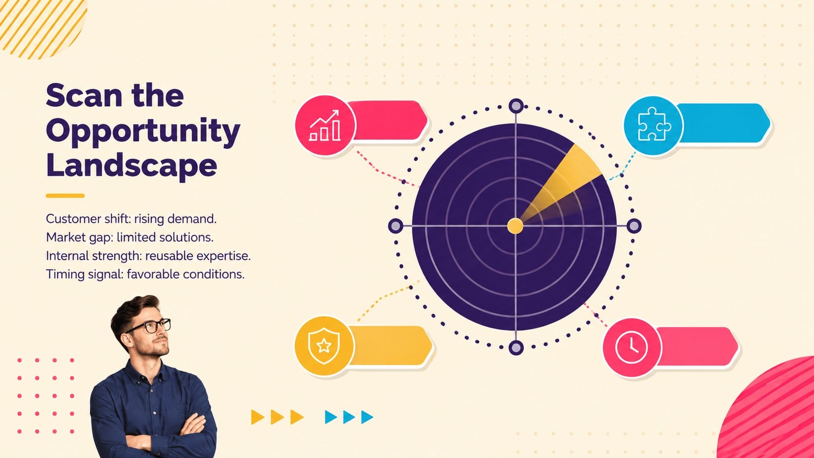 Strategic Opportunity Mapping Deck presentation template, slide 3