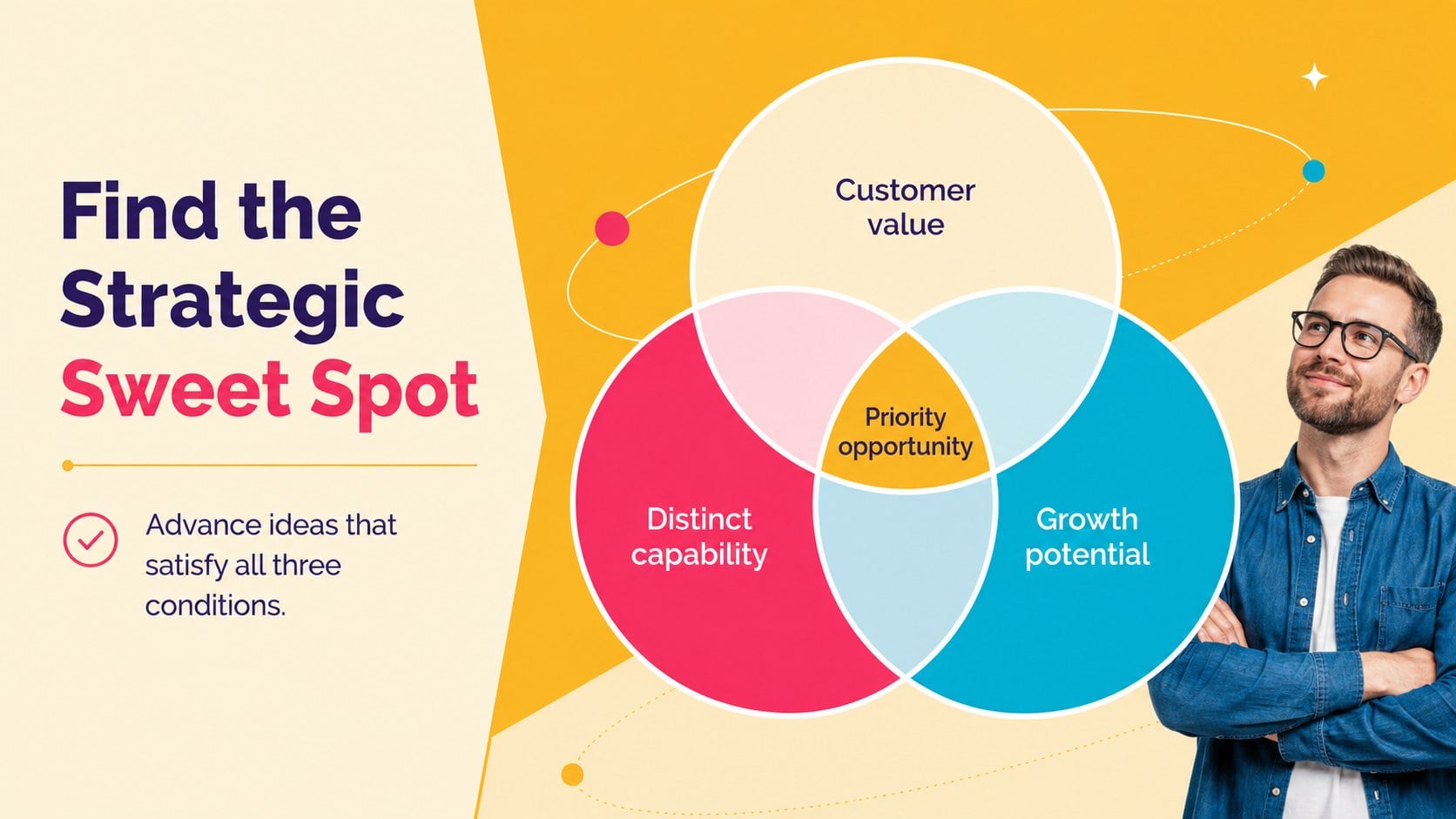 Strategic Opportunity Mapping Deck presentation template, slide 8