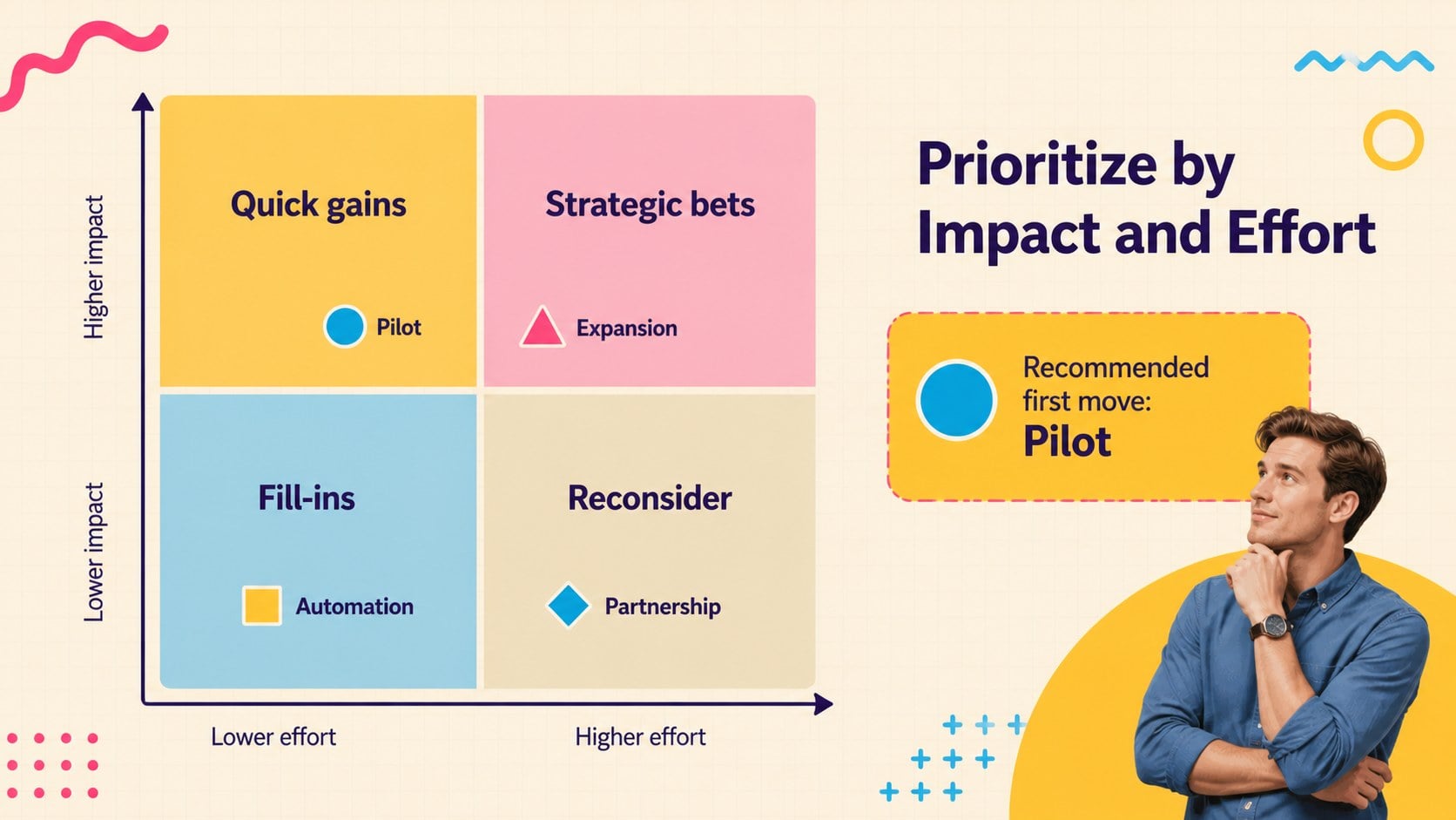 Strategic Opportunity Mapping Deck presentation template, slide 9