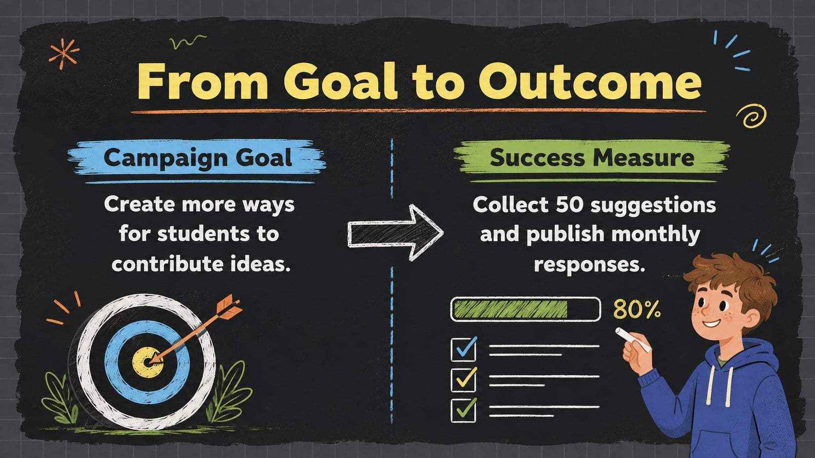 Student Election Campaign Deck presentation template, slide 14