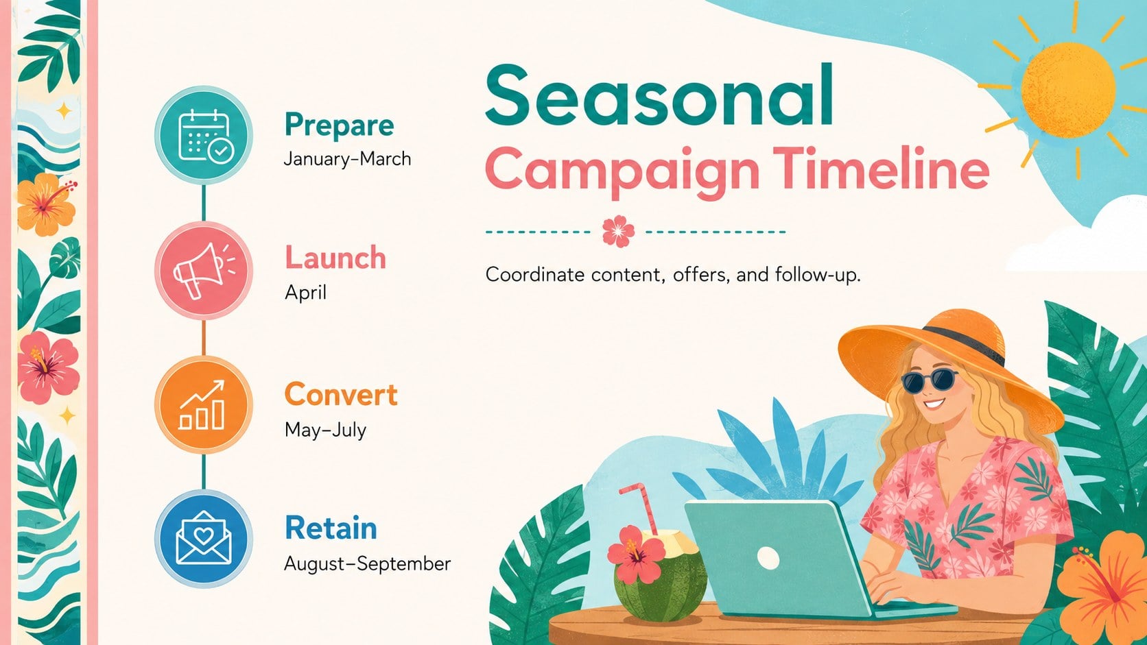 Summer Travel Agency Plan Theme presentation template, slide 10