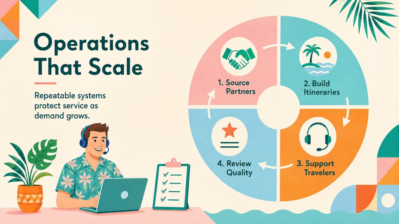 Summer Travel Agency Plan Theme presentation template, slide 11