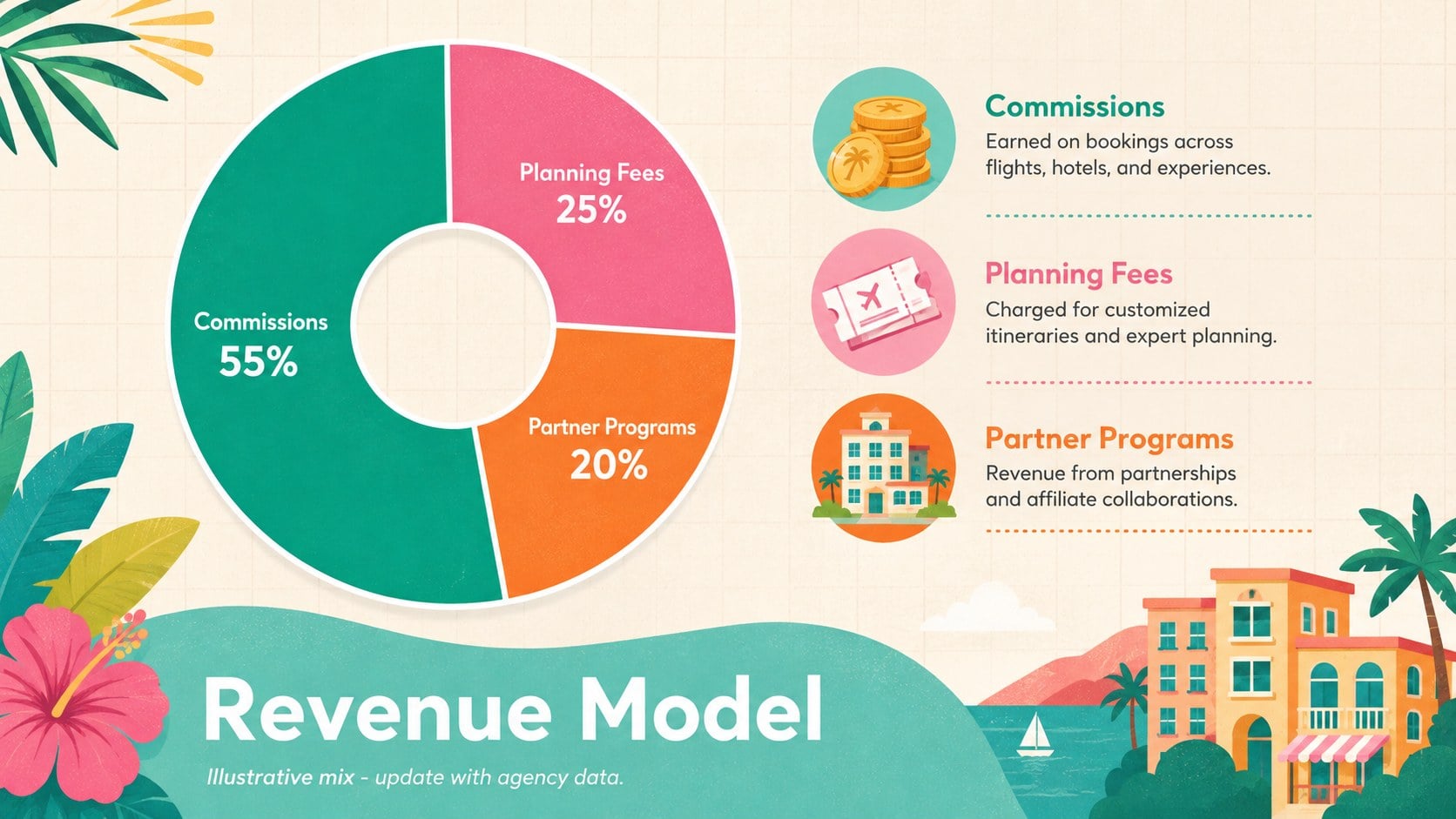 Summer Travel Agency Plan Theme presentation template, slide 12