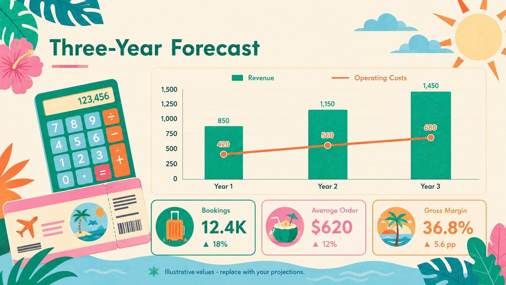 Summer Travel Agency Plan Theme presentation template, slide 13