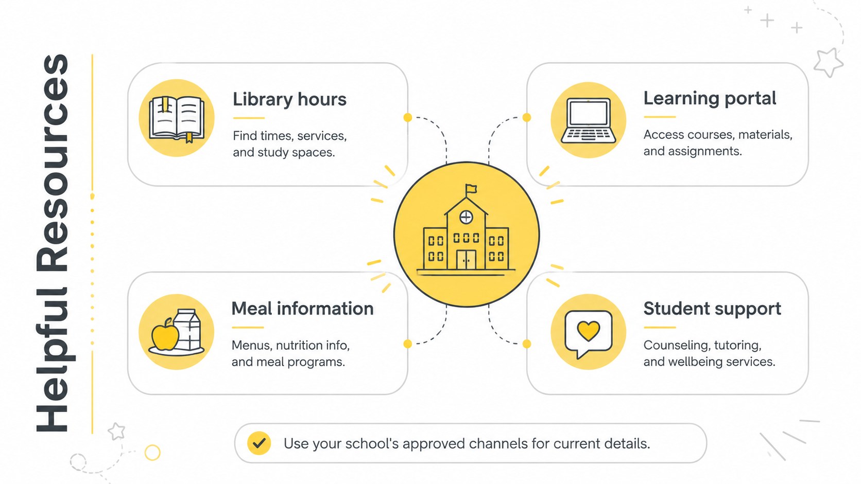 Sunny Classroom Bulletin Slides presentation template, slide 11