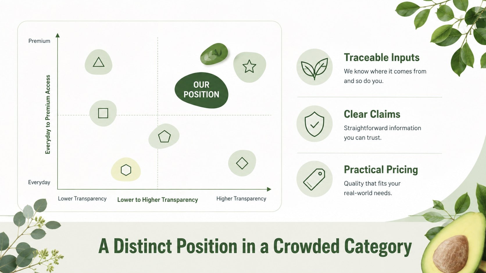 Sustainable Food Brand Investor Deck presentation template, slide 13