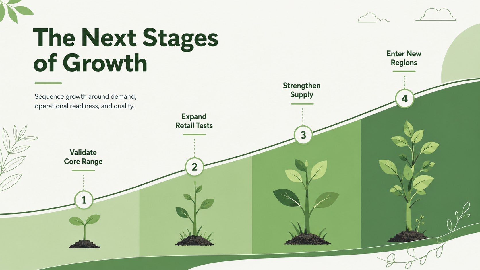 Sustainable Food Brand Investor Deck presentation template, slide 14