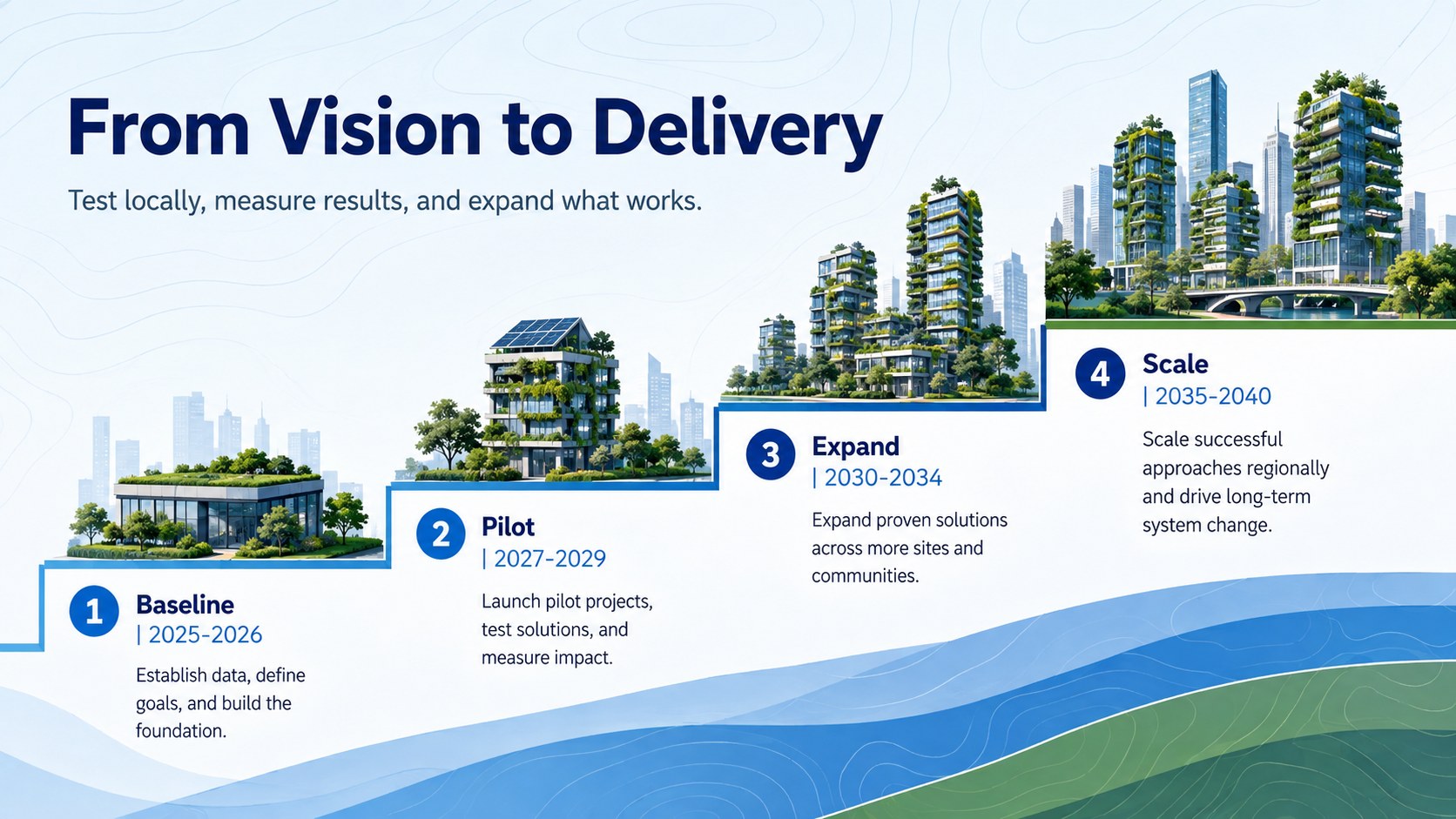 Modelo de apresentação Futuros Urbanos Sustentáveis, slide 11