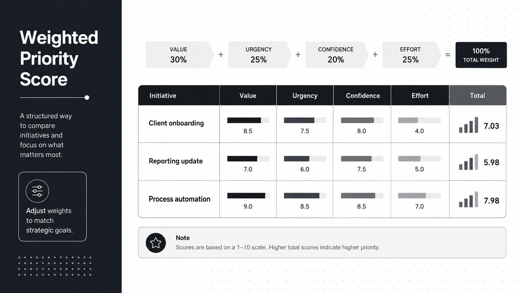 Task Priority Grid Toolkit presentation template, slide 4