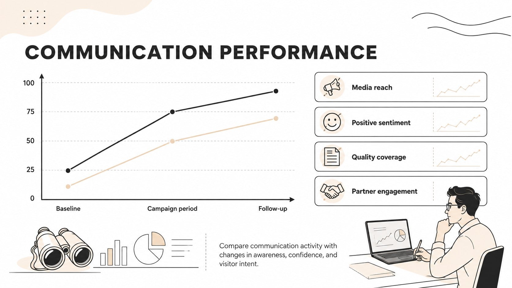 Tourism Communications Strategy Deck presentation template, slide 11