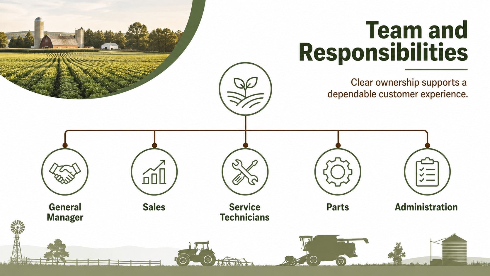 Tractor Dealership Planning Deck for Rural Markets presentation template, slide 11