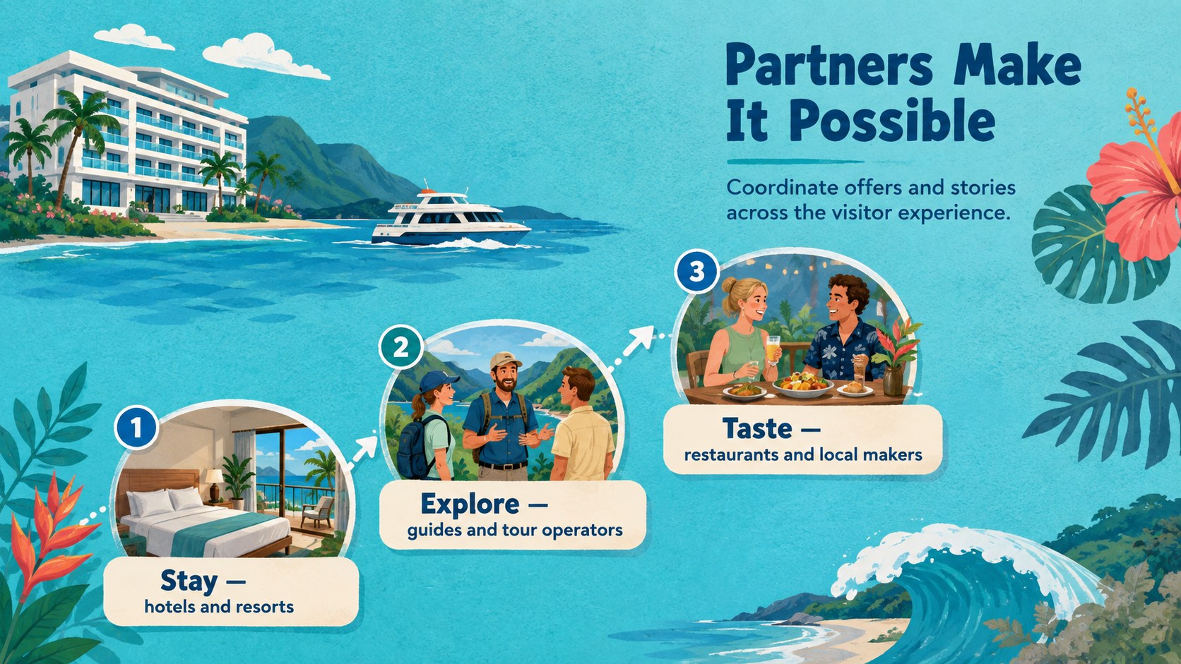 Modelo de apresentação Campanha Turística do Havaí em Azul Tropical, slide 11