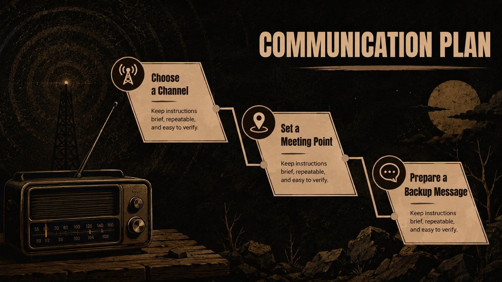 Undead Survival Scenario Theme presentation template, slide 11