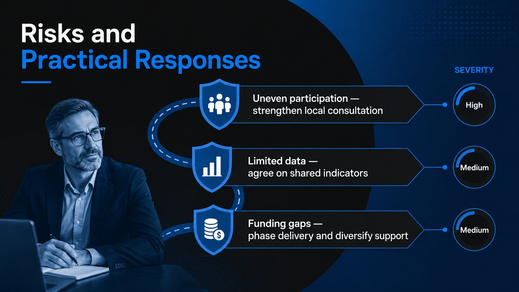 UNESCO Day Policy Presentation Theme presentation template, slide 11