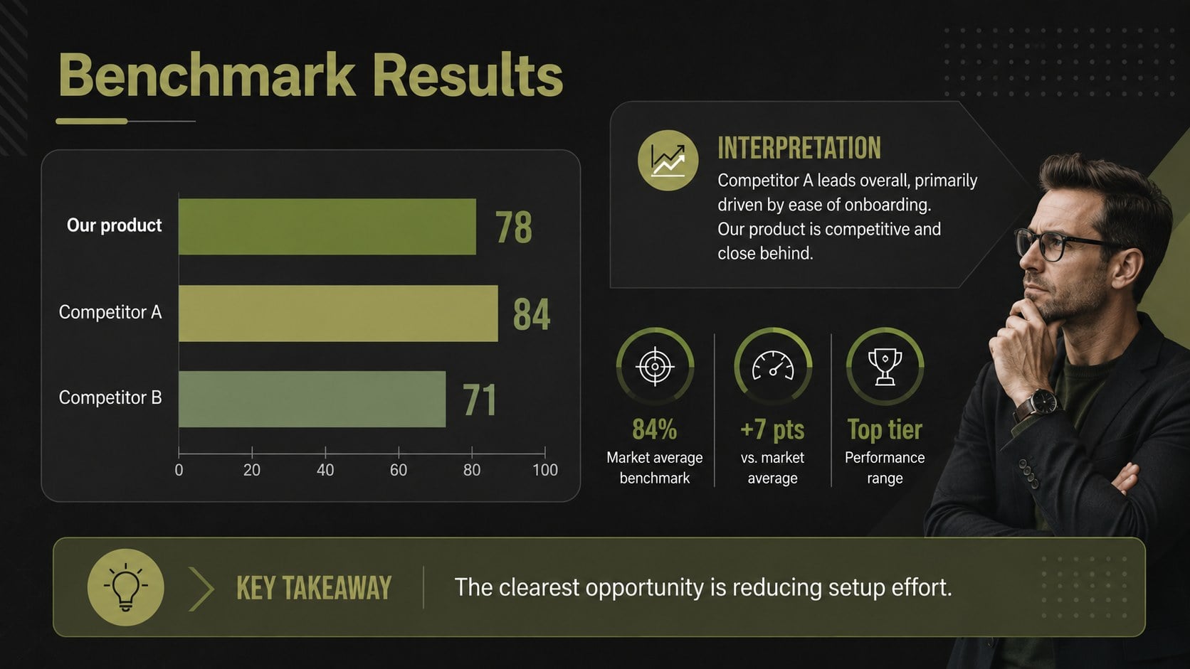 UX Competitor Benchmarking Deck presentation template, slide 11