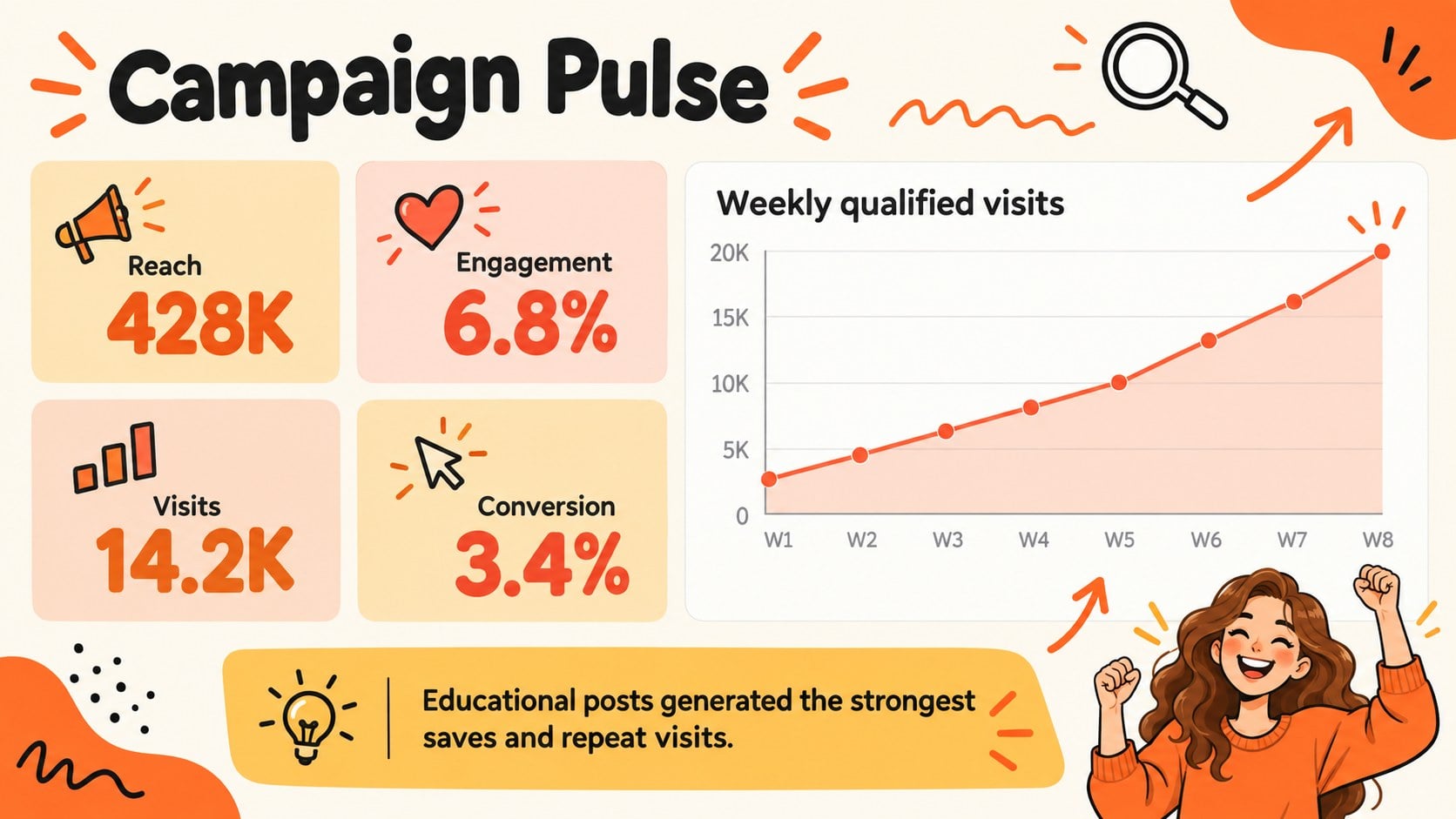 Vibrant Social Campaign Planner presentation template, slide 12