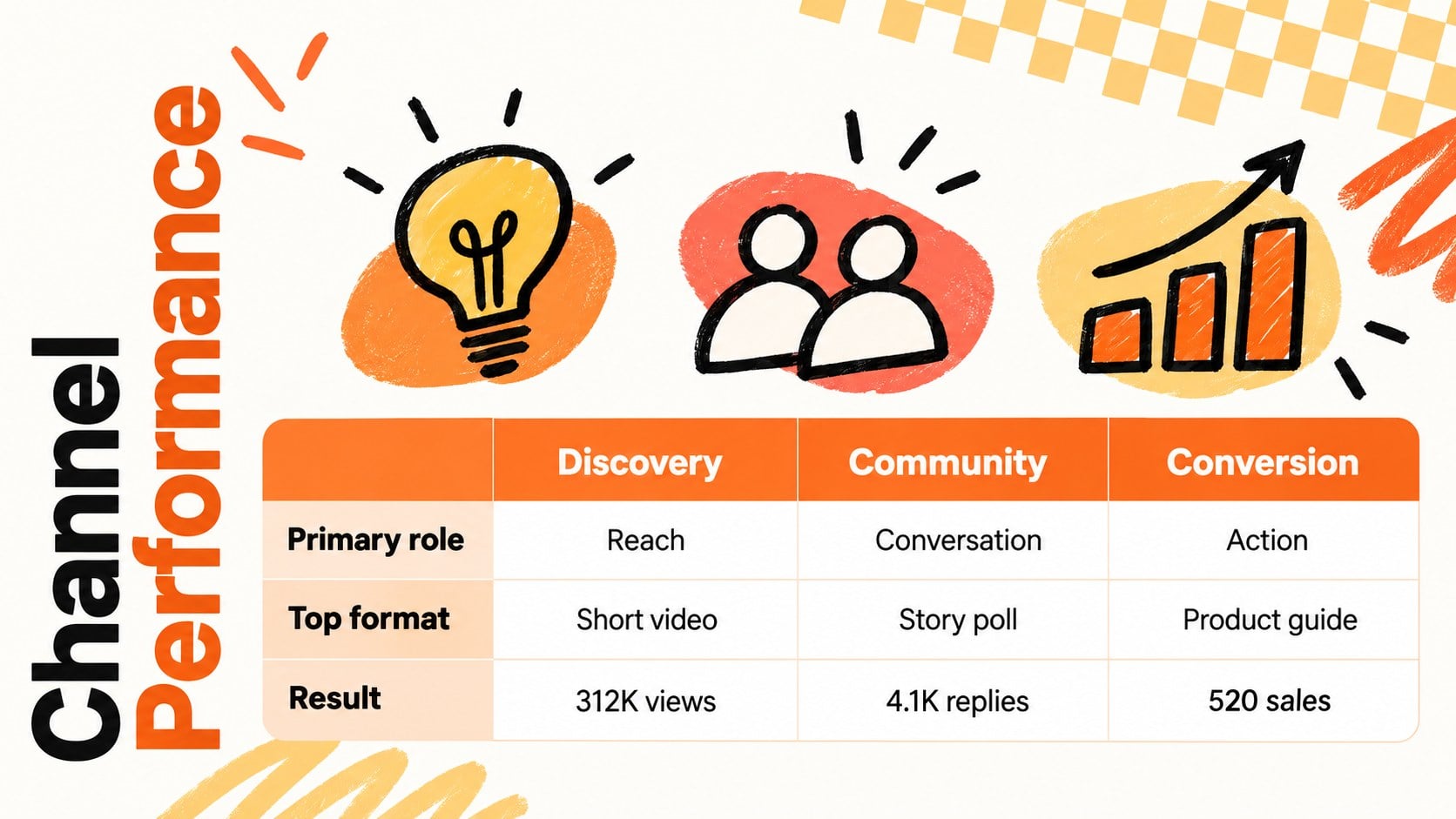 Vibrant Social Campaign Planner presentation template, slide 13