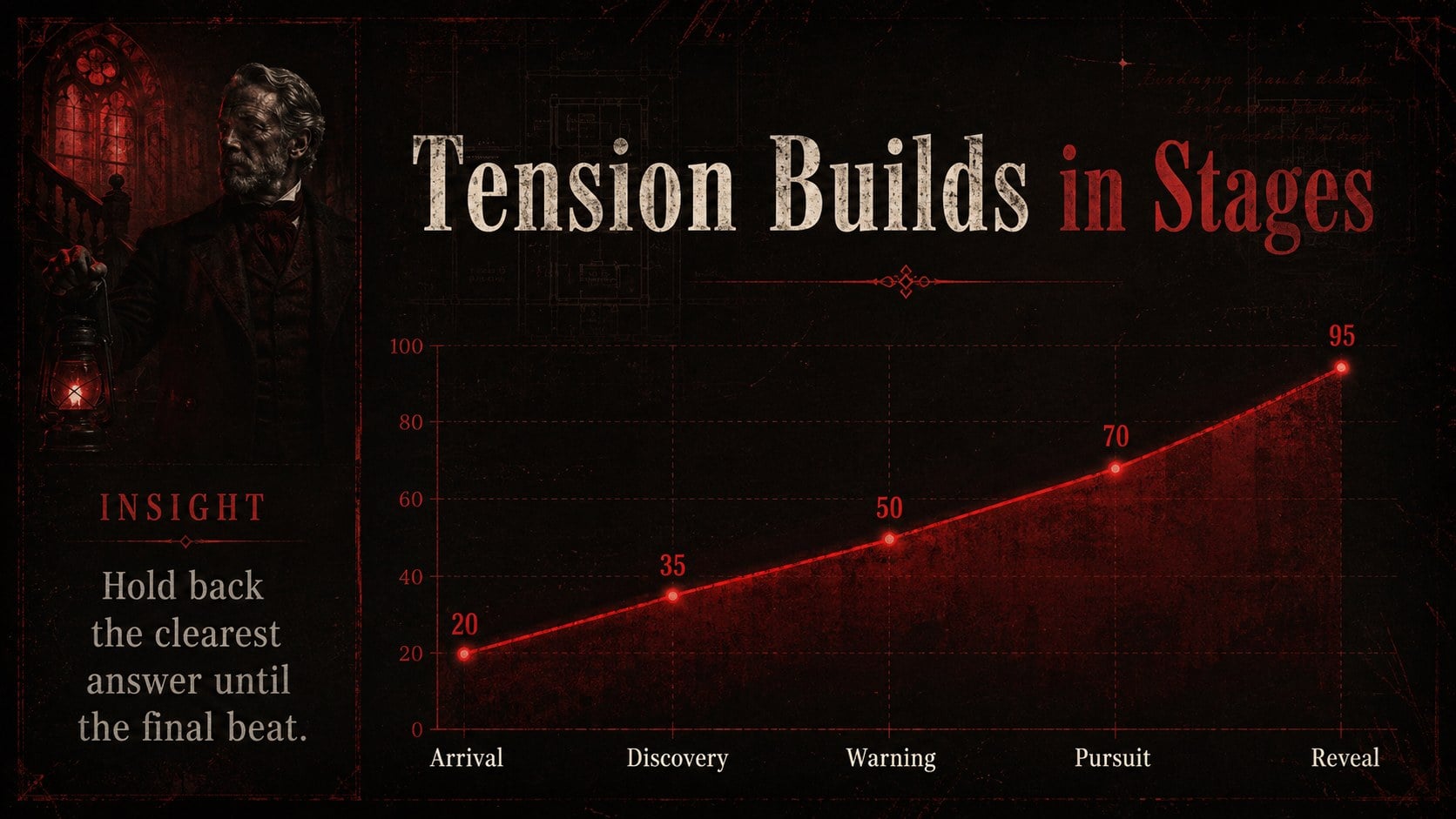 Vintage Gothic Horror Slide Theme presentation template, slide 10