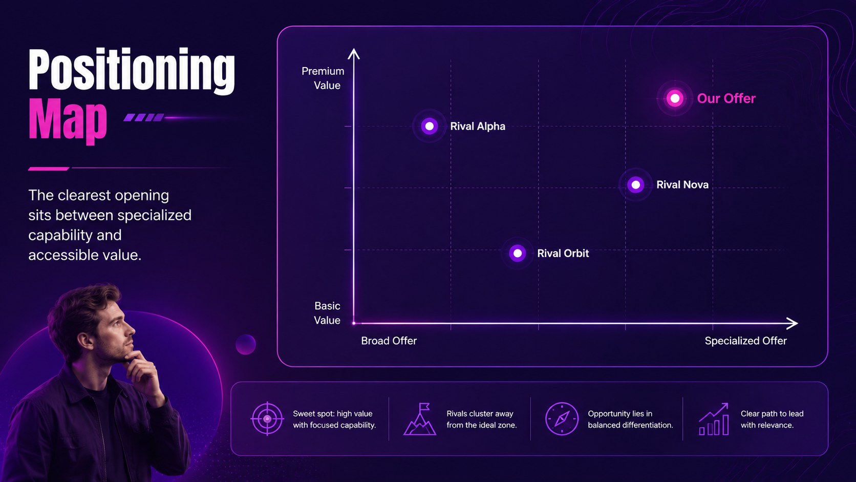 Modelo de apresentação Análise de Concorrência em Tons Violeta, slide 6