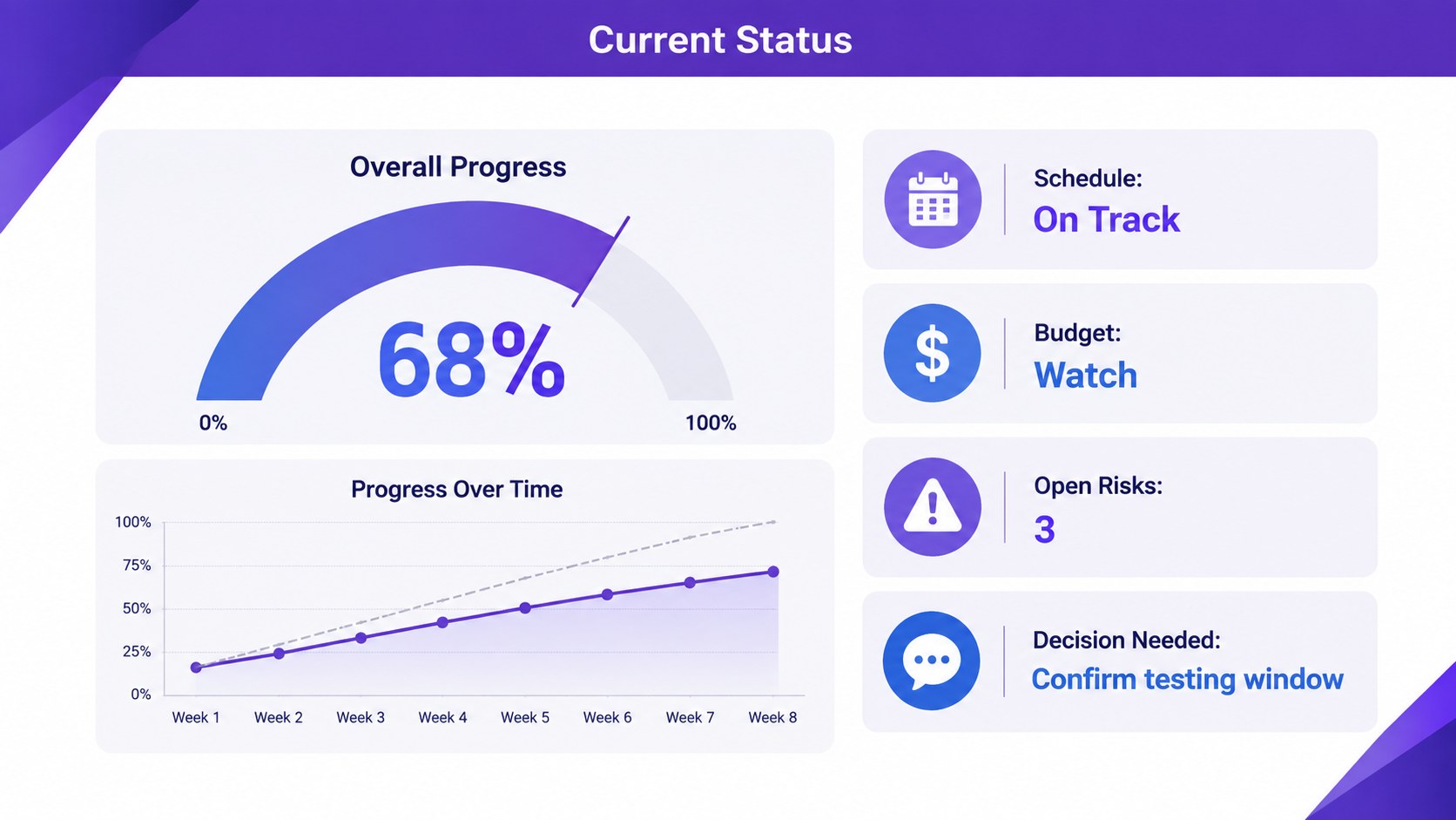 Visual Project Reporting Toolkit presentation template, slide 5